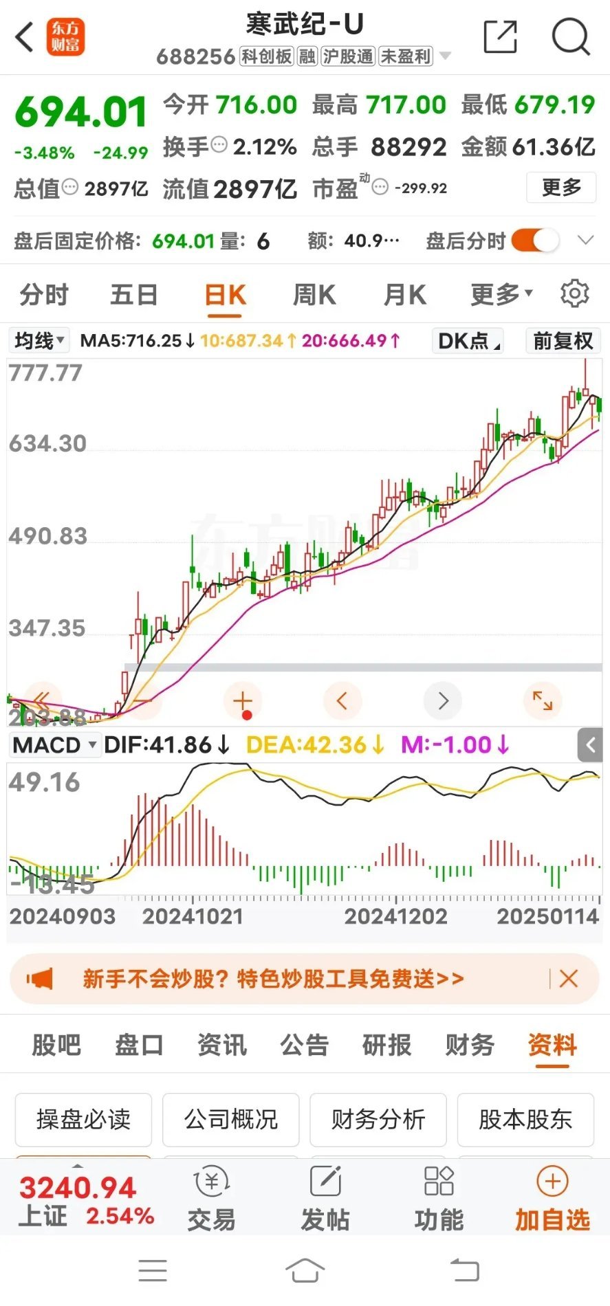 上周五寒武纪的股价创下了777.77元的新高，收盘价729.97元也是创下了收盘