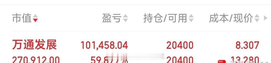 万通发展，选择下行，暂T出。 