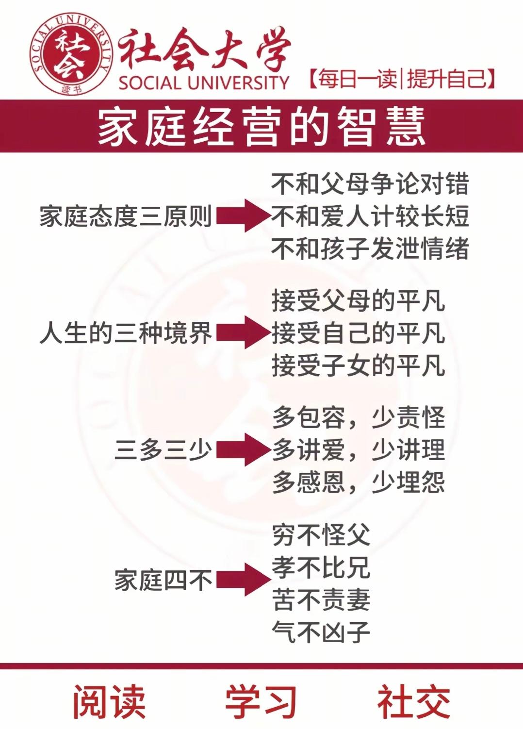 经营家庭的智慧之道