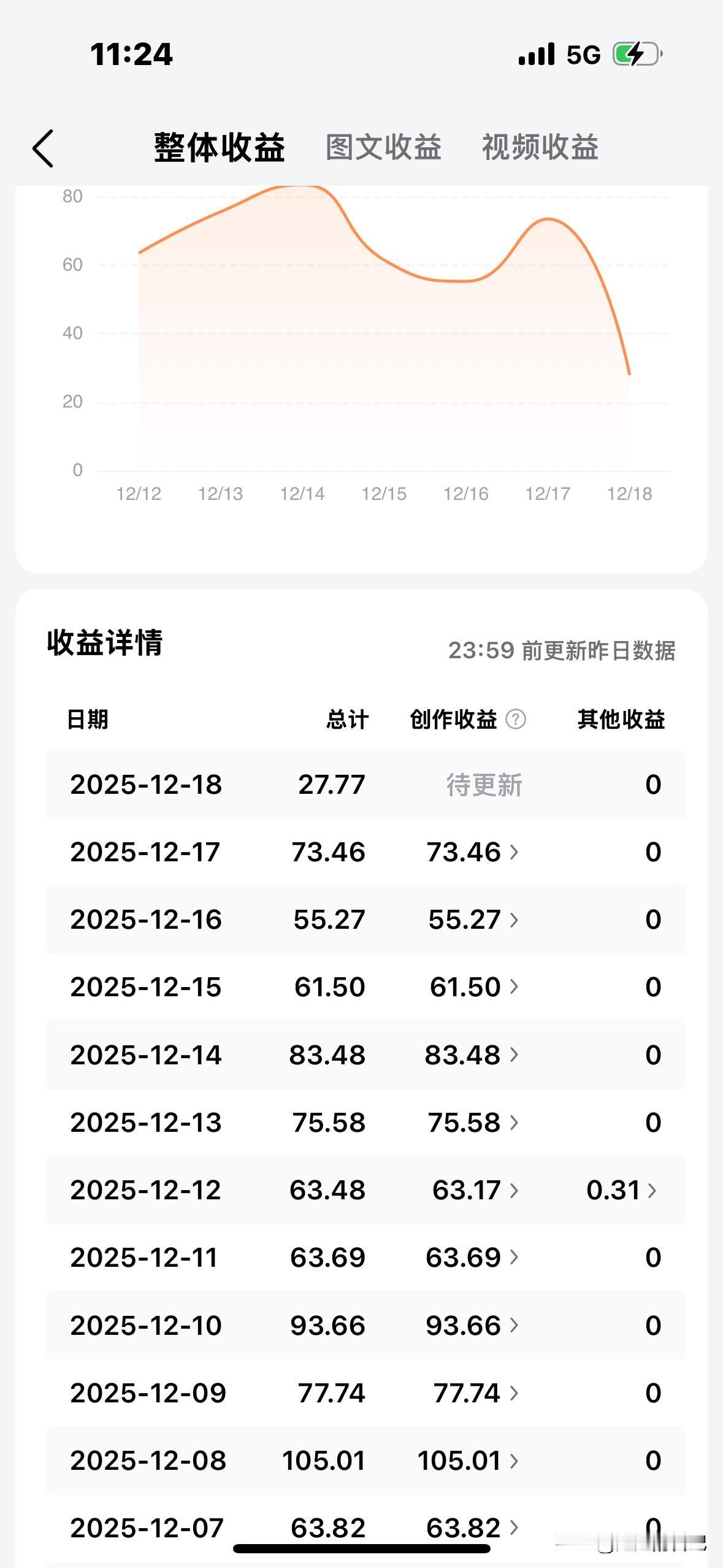 有人问我，“你养老金那么多，为啥还写头条，多辛苦呀，能赚几个子儿呢”？

说说我