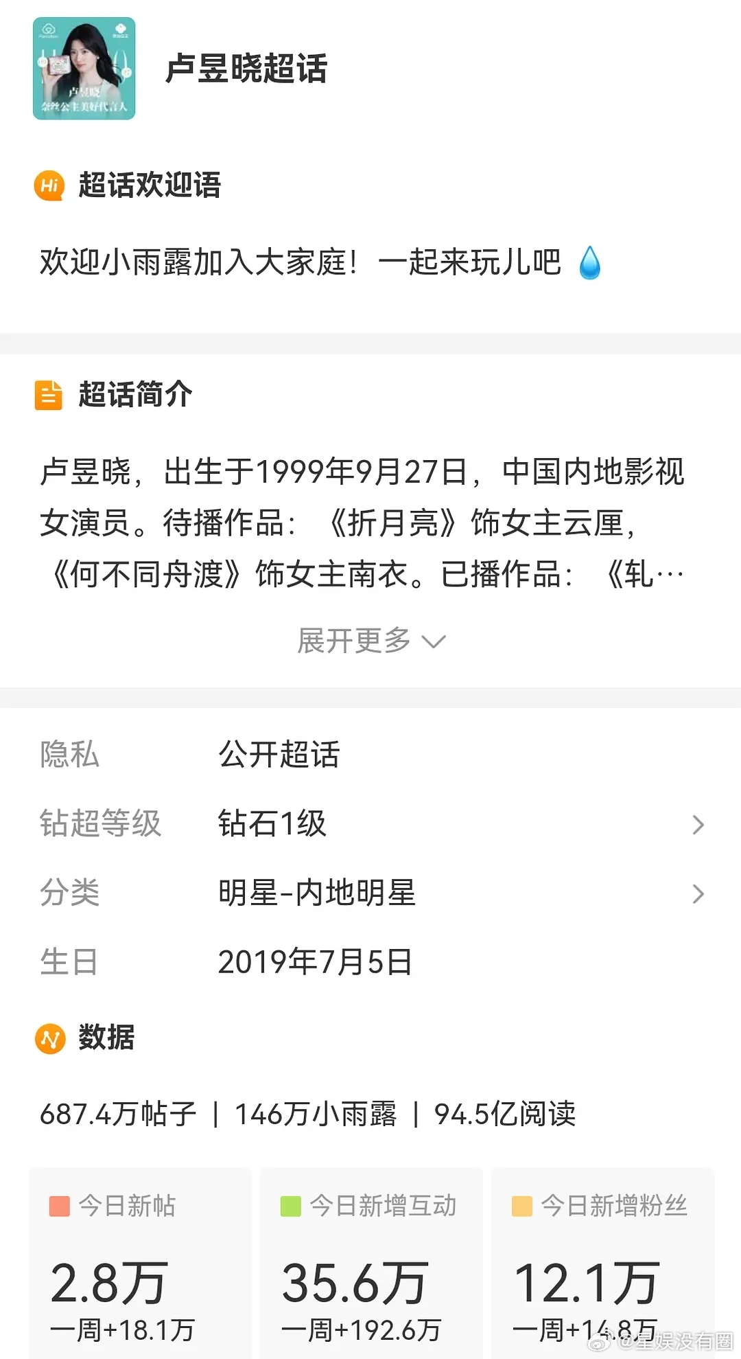网友说，卢昱晓粉咋还虚假澄清，刚刚点进超话看，显示涨了12万粉是事实是不是有点太