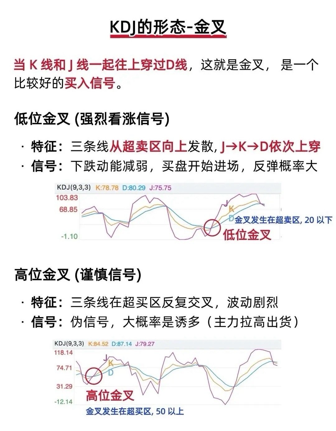 做交易这么久才慢慢摸透，KDJ金叉根本不能看见就冲（附图）。同样是K线J线上穿D