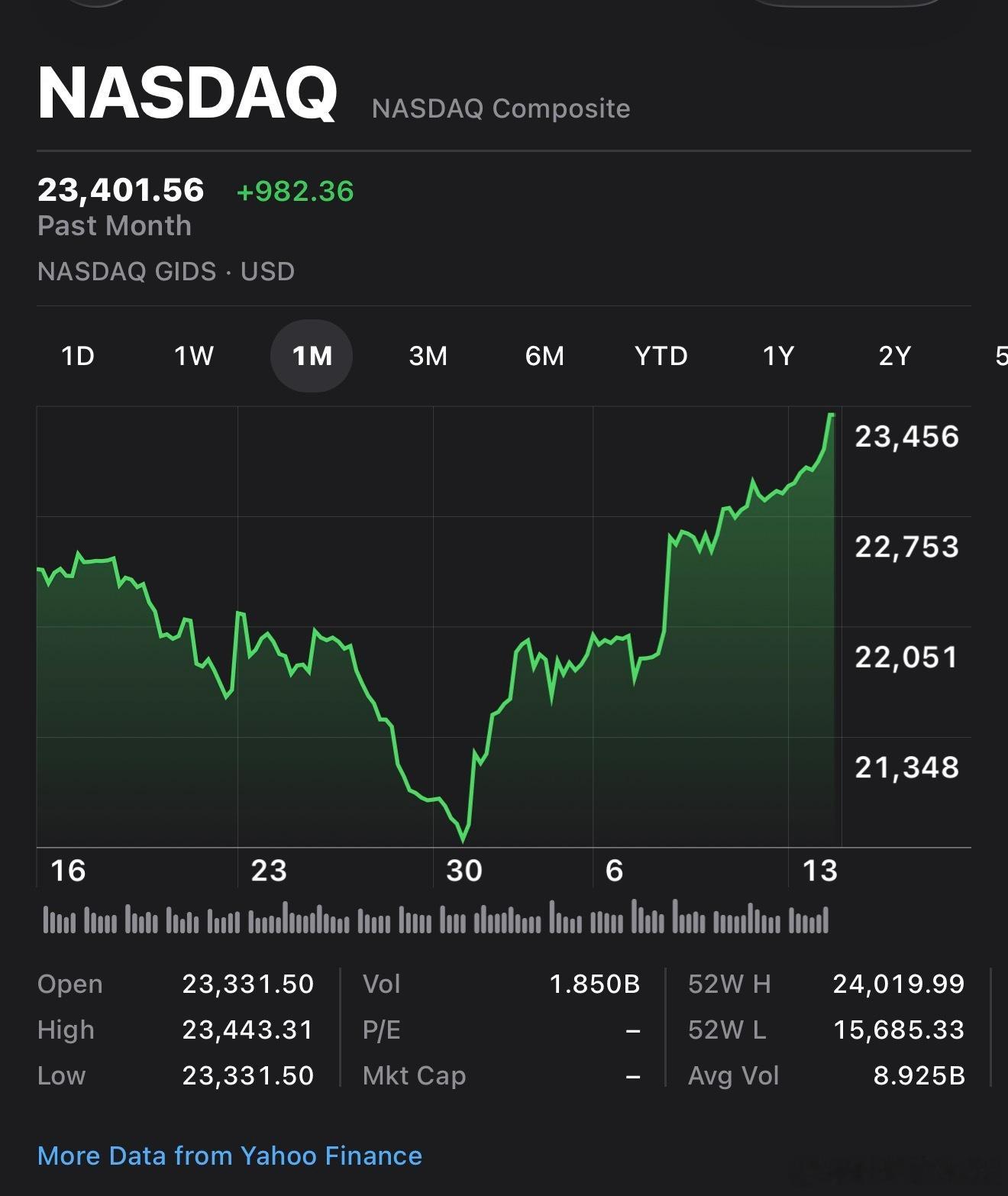 3月30日当股市一片哀嚎的时候，我买了一只，到今天已经涨了36.66%。 