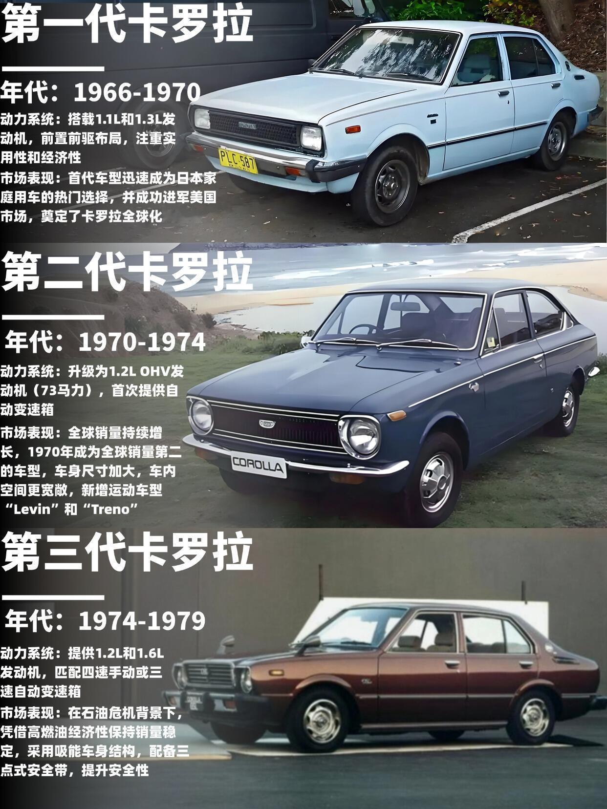 🔥盘点被戏称马路“三大妈”——丰田卡罗拉历代 ​​​