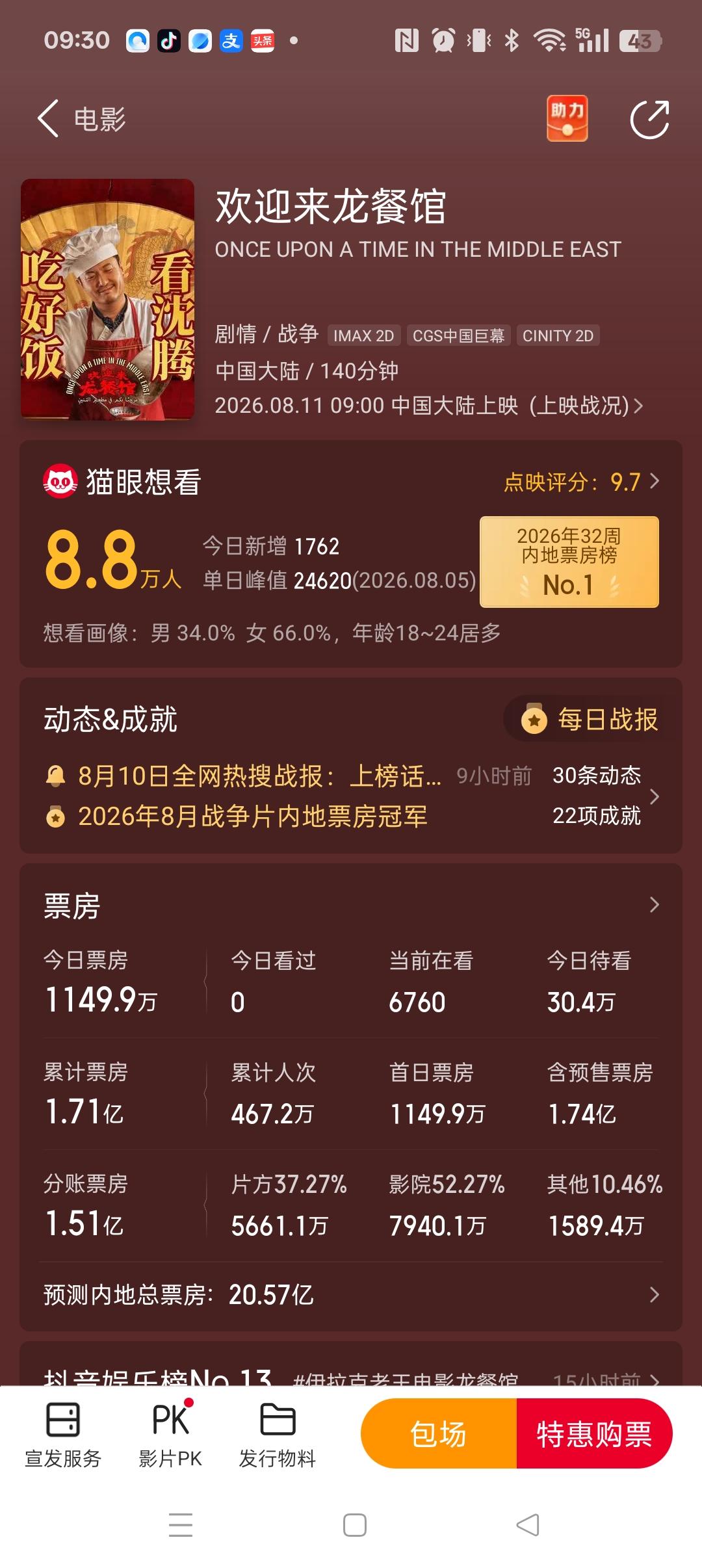 两个平台
猫眼与灯塔
对于《龙餐馆》的票房预测居然差别这么大？？？？
个人预测1