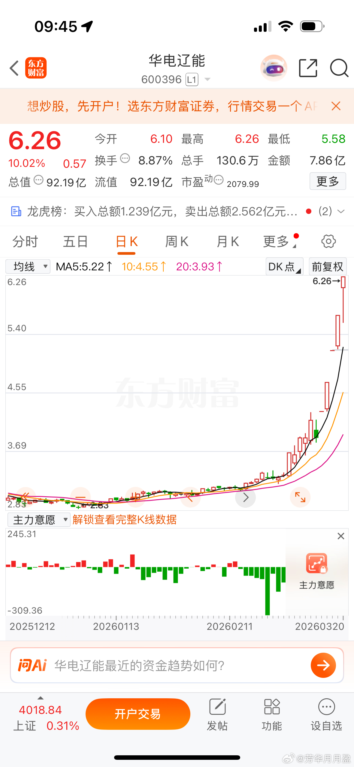 电力依然是主线，$华电辽能 sh600396$ 作为豫能的补涨，五天五板！