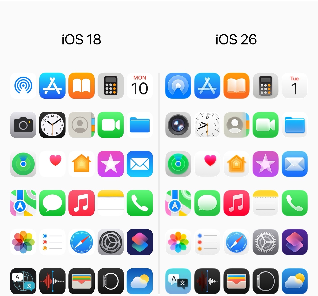 iOS26焕新应用图标 还在为换了新图标，用了大玻璃，而兴奋不已？好悲哀啊，就这