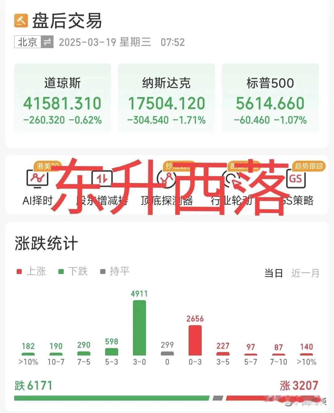 美股大跌，大A起飞！
隔夜美股大跌，纳斯达克科技指数大跌1.71％，道琼斯工业指