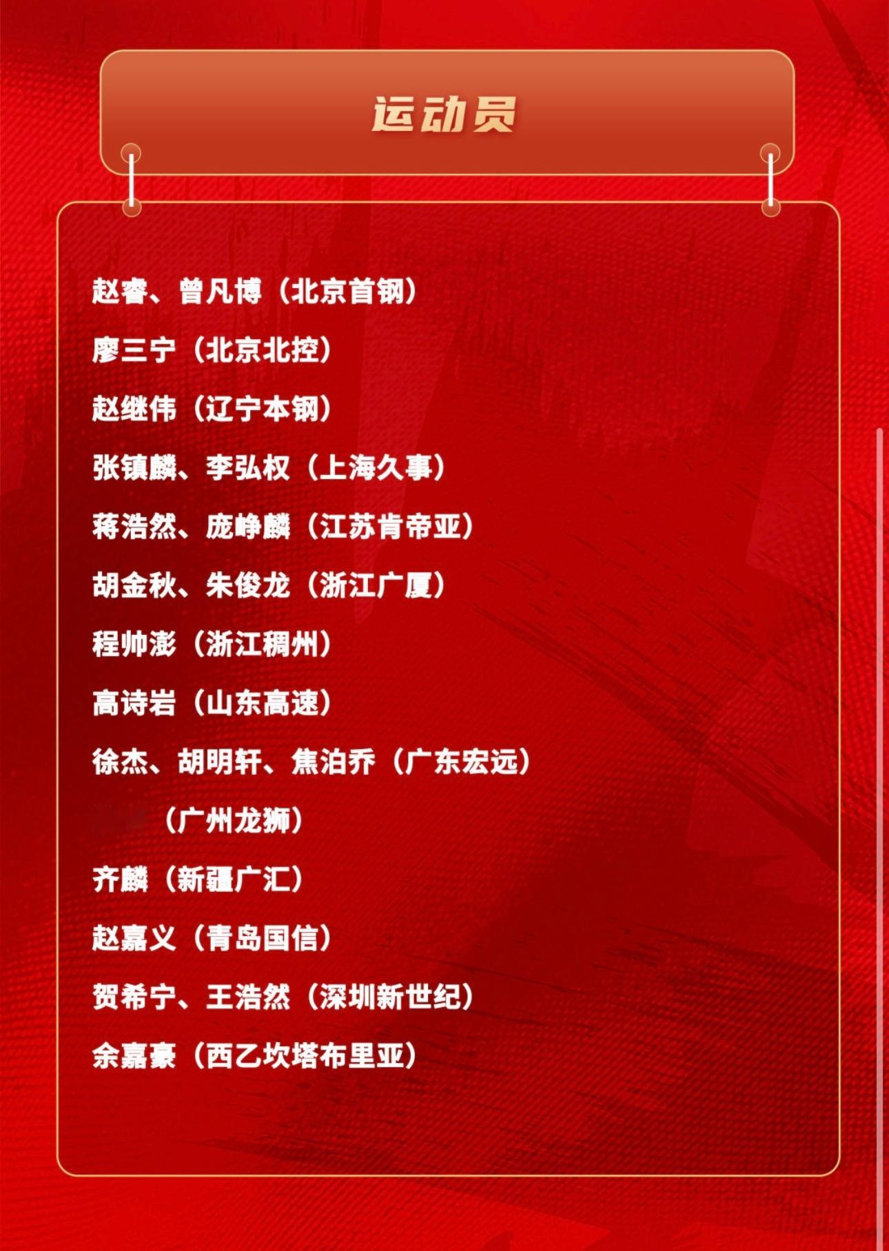 男篮世预赛集训大名单赵睿胡金秋领衔！庞峥麟首次入选！FIBA世界杯中国男篮