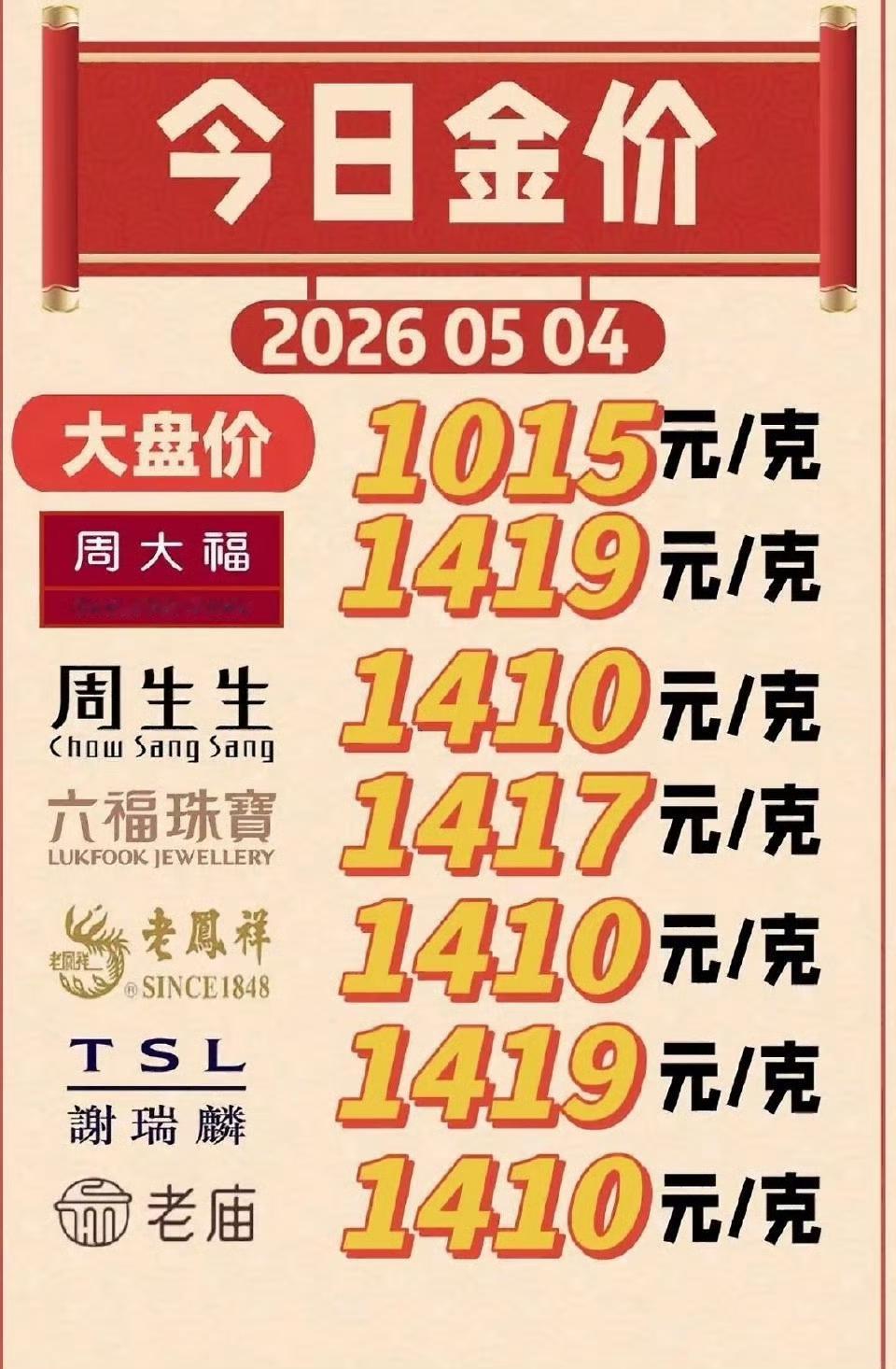 奉劝一句：
金价一跌，
最先坐不住的，
往往是拿不住的人。

前阵子金价天天创新