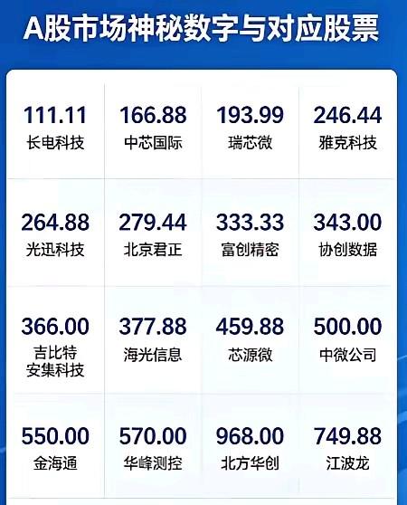 呵呵，有网友眼神真犀利，发现今天一批高价科技股盘中最高价挺神秘，比如：海光信息3