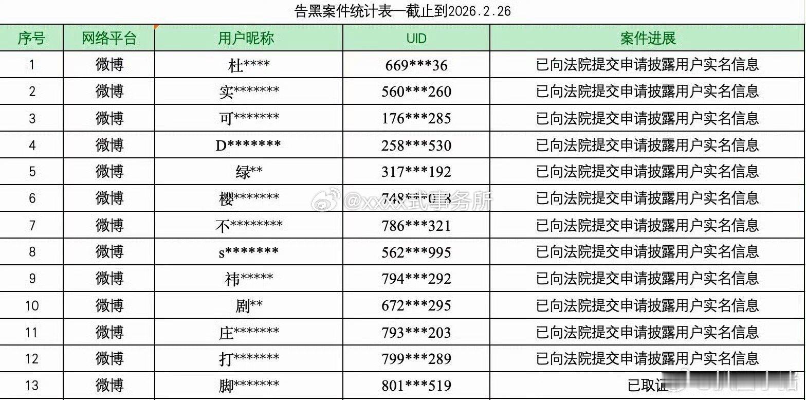 陈都灵方公示告嘿进展，支持维权，希望后续能看到道歉信 