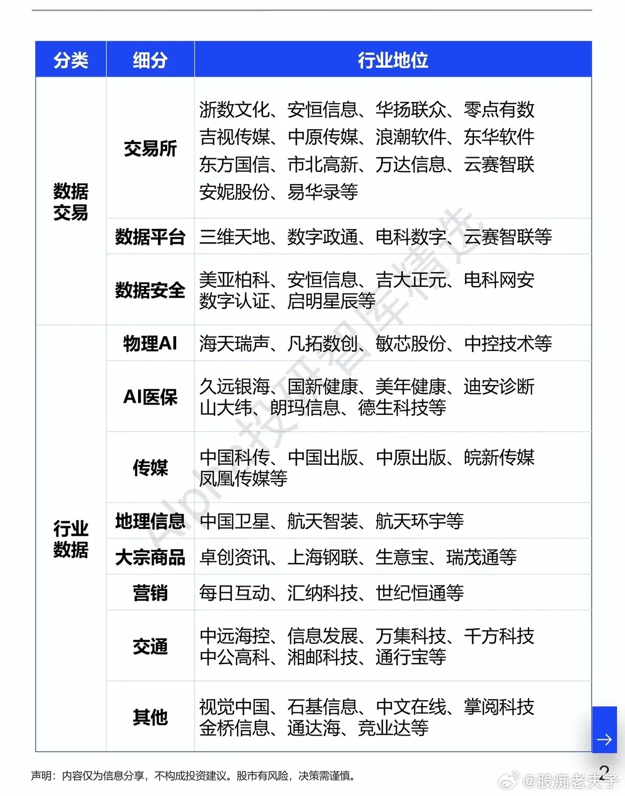 数据要素站上风口，很多人却看错了主线最近一段时间，数据要素突然走进大众视野，不少
