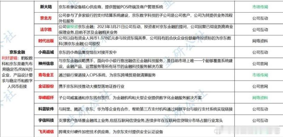 京东稳定币重磅来袭，东哥助力稳定币[拳头] ​​​