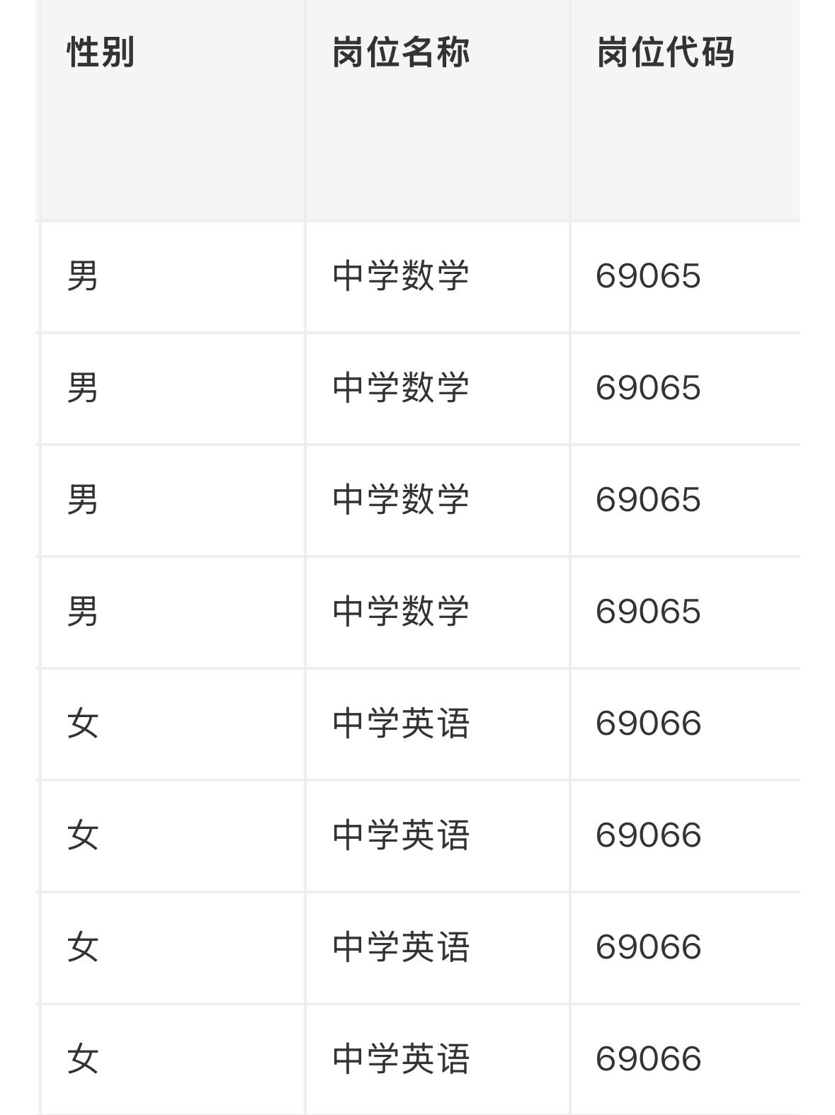 【湖南长沙】2026年长沙市教育局所属事业单位第三轮公开招聘教职工考核成绩通知（