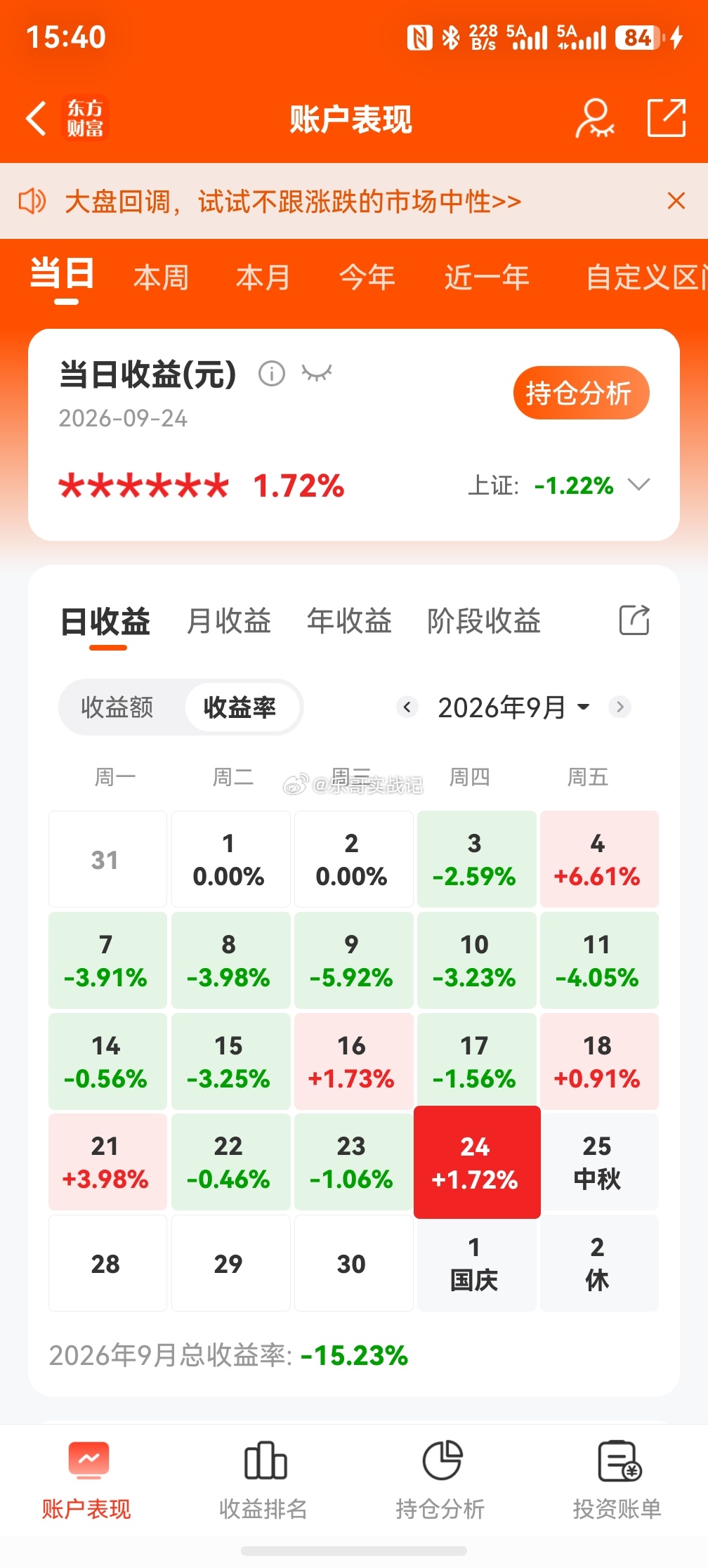 赚钱了，中秋可以消费了[打call]个人持仓记录，不构成投资建议！ ​​​