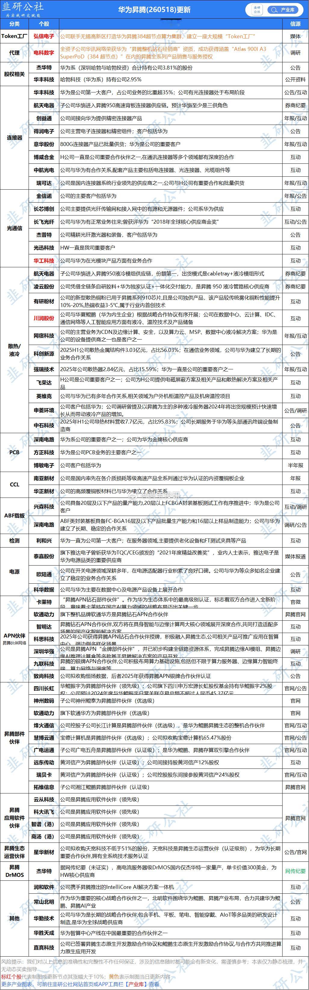 华为昇腾 