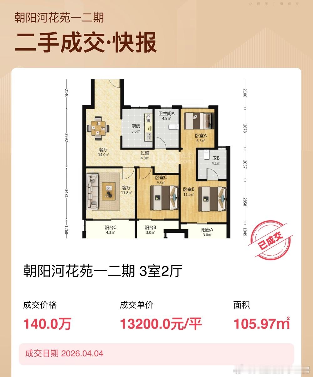 苏州，相城3房2卫房龄也不老的，地铁口不远租金回报率大概在2.3%总价140万还