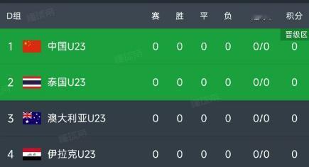 北京时间1月2日00：00，中国U23将和伊朗U23进行一场热身赛！

中国U2