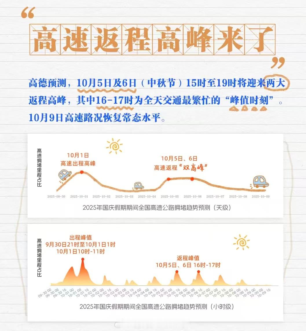 是谁说提前返程就不会堵的？！原来聪明人都想到一块儿去了！高速直接变身