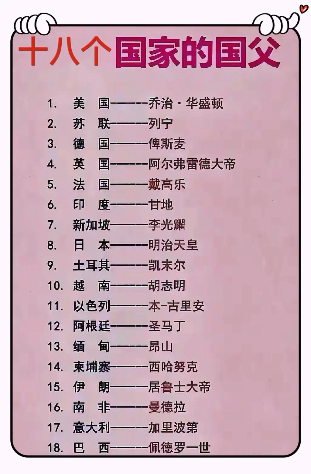跨越世界的18位国父，缔造国家、改写时代的伟人
