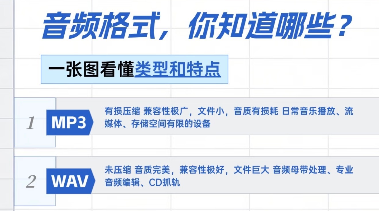 原來wav是指未壓縮、音質完美的音頻格式周深連”啊啊啊啊啊”都那麼好聽 周深