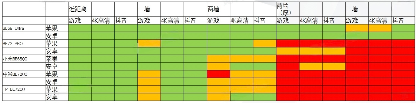 锐捷路由器的产品介绍直接给个飞书文档，优点还给加红，是要我们帮忙宣传嘛？关键是对