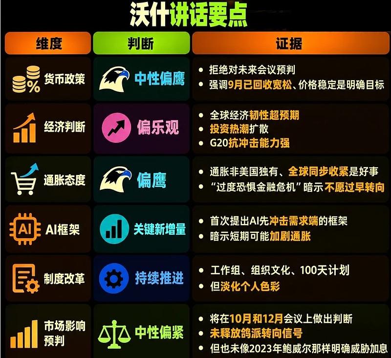 梳理沃什的新信号。
9月加息过后，沃什反复强调“通胀并非美国独有”、“全球大部分