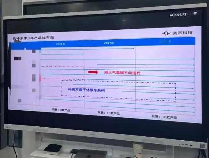 奕派要投方盒子车型了？他们管这个叫硬派休旅车。因此硬派休旅车不是大家想象的像50