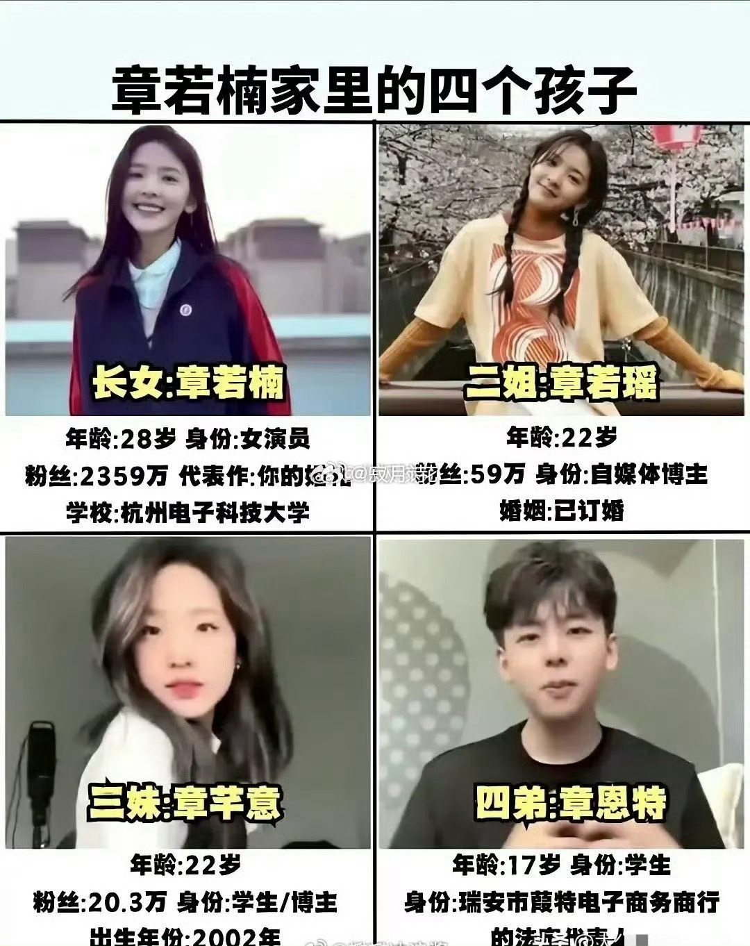 难怪现在人人都想当明星呢！一人当红，全家受益。 