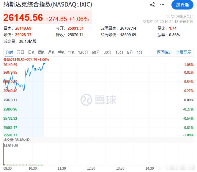 我们都生在AI下，存储在芯中什么？你告诉我你还在买白酒消费地产？看看又要新高的纳