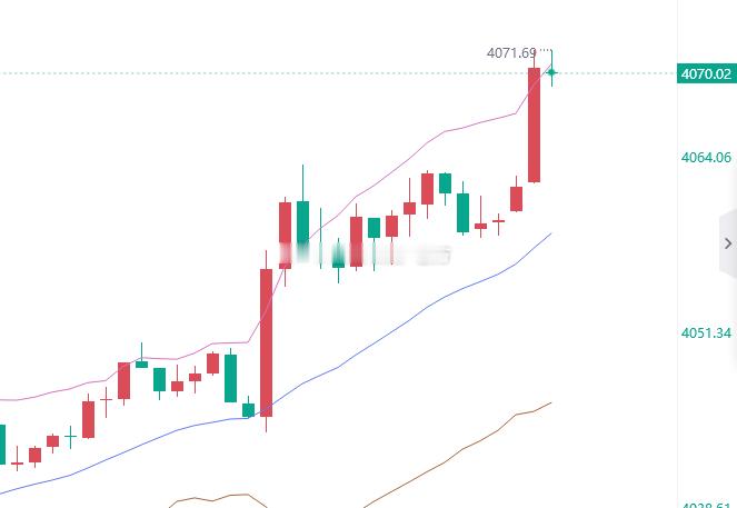 黄金看4065压制，继续空兄弟们，黄金参考现价：4070空，防守4076，目标看