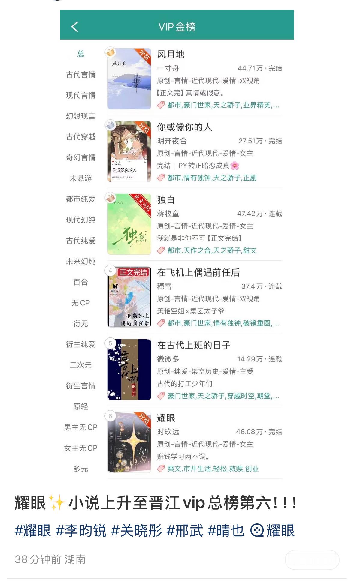 耀眼热度带动小说登上晋江总榜第6！广播剧第一☝🏻有观众因为看了耀眼爱上李昀锐了