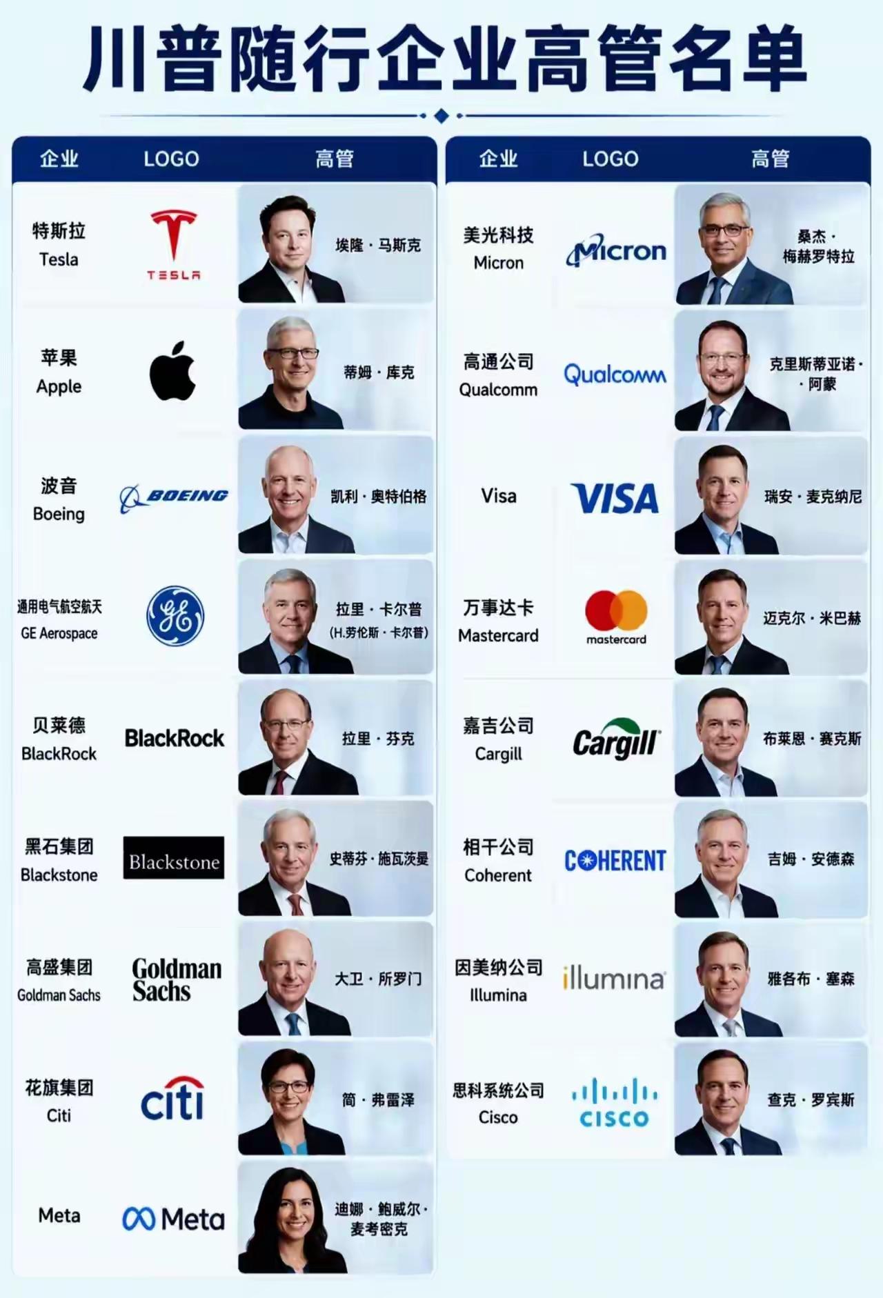 阵容空前！科技金融航空巨头齐聚，随特朗普访华