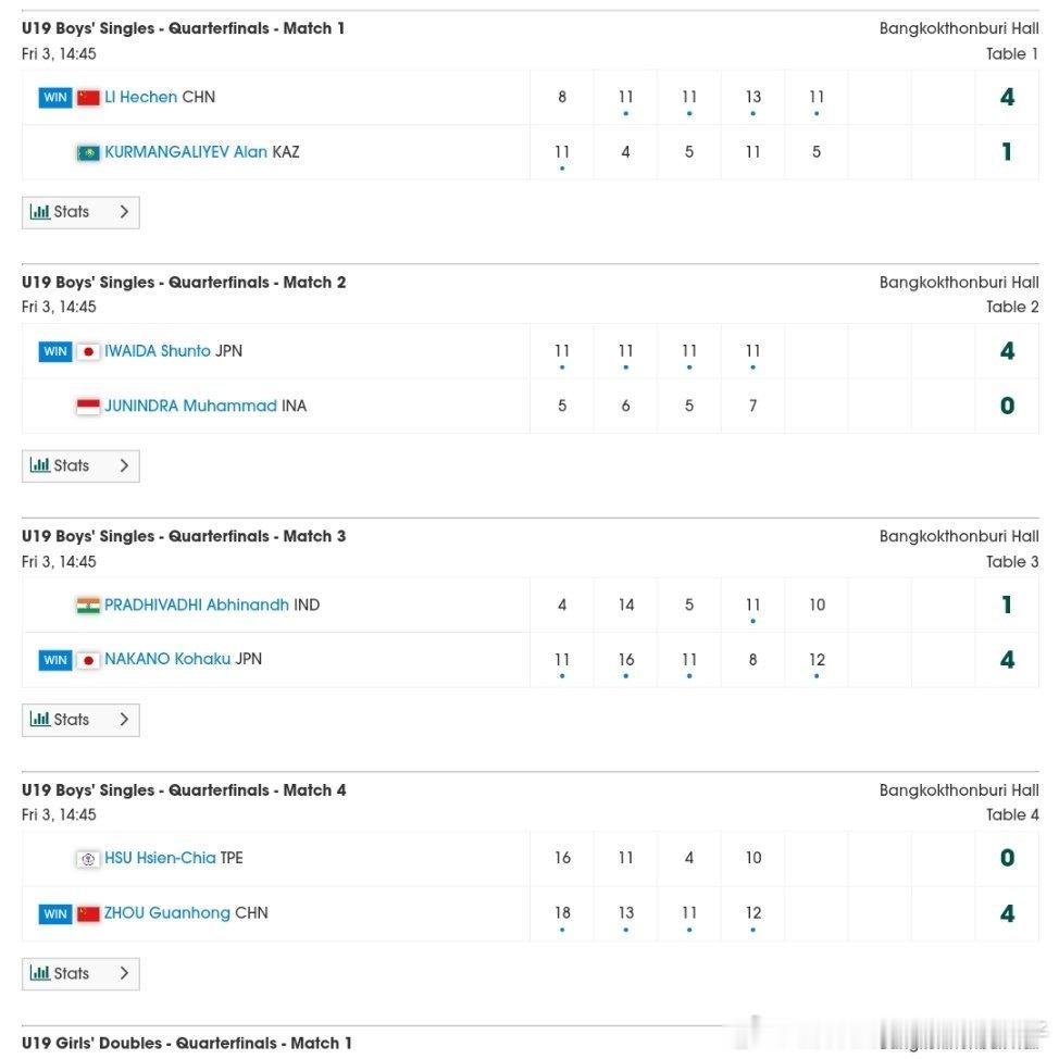 2026年国际乒联曼谷亚青赛U19男单半决赛对阵🔥李和宸🇨🇳VS岩井田骏斗