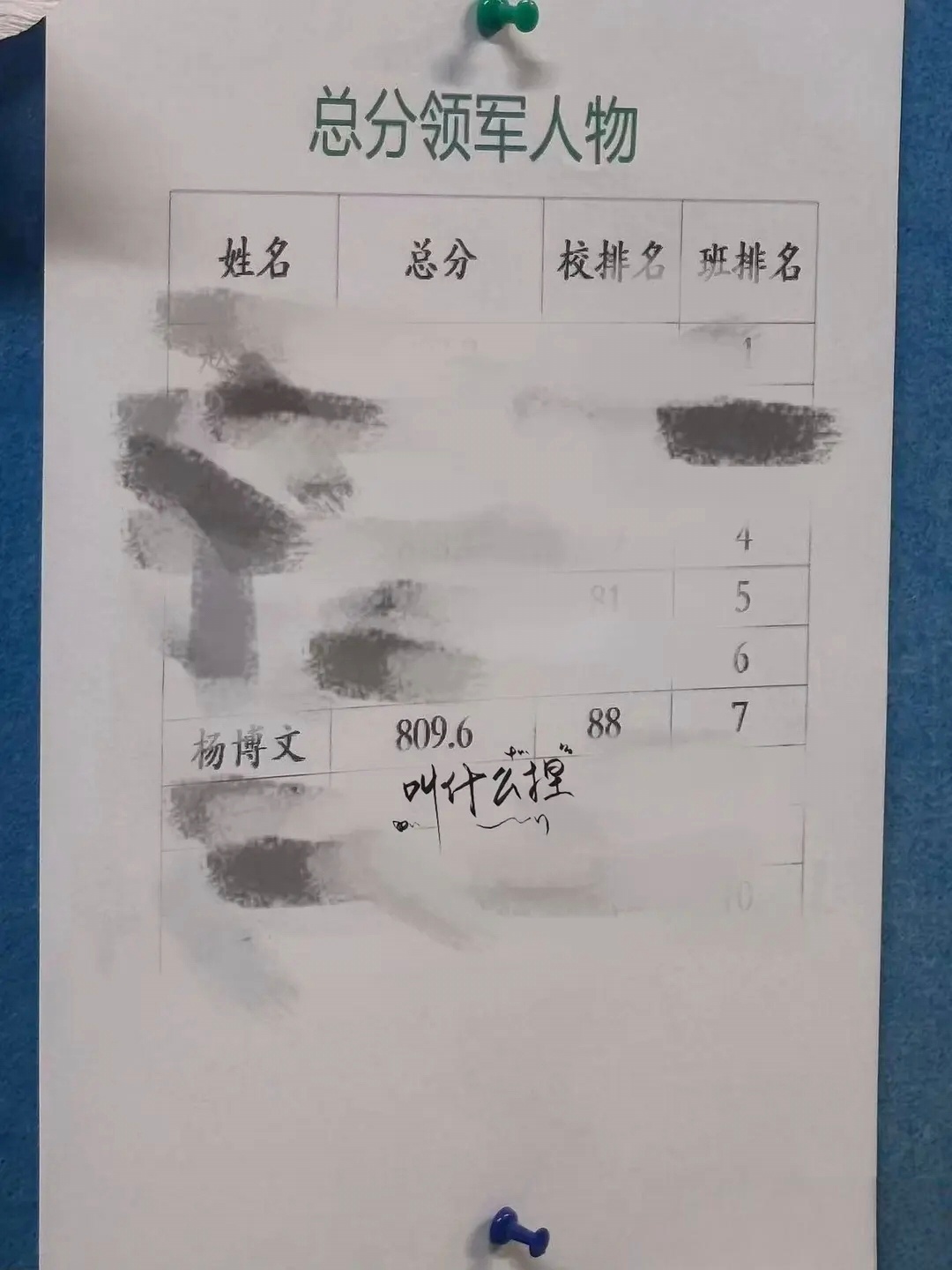 杨博文成绩班级第7全校第88 ​​​