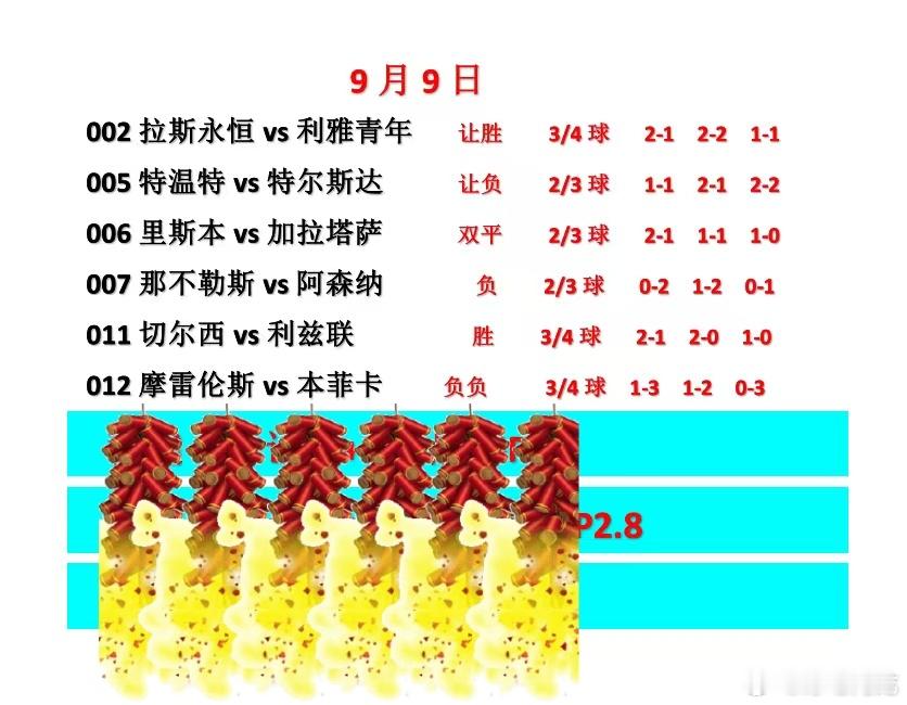9.9今日足球欧冠看法。今日最幸运的小伙伴看向我这里！欧冠沙特联葡超每日足球推荐