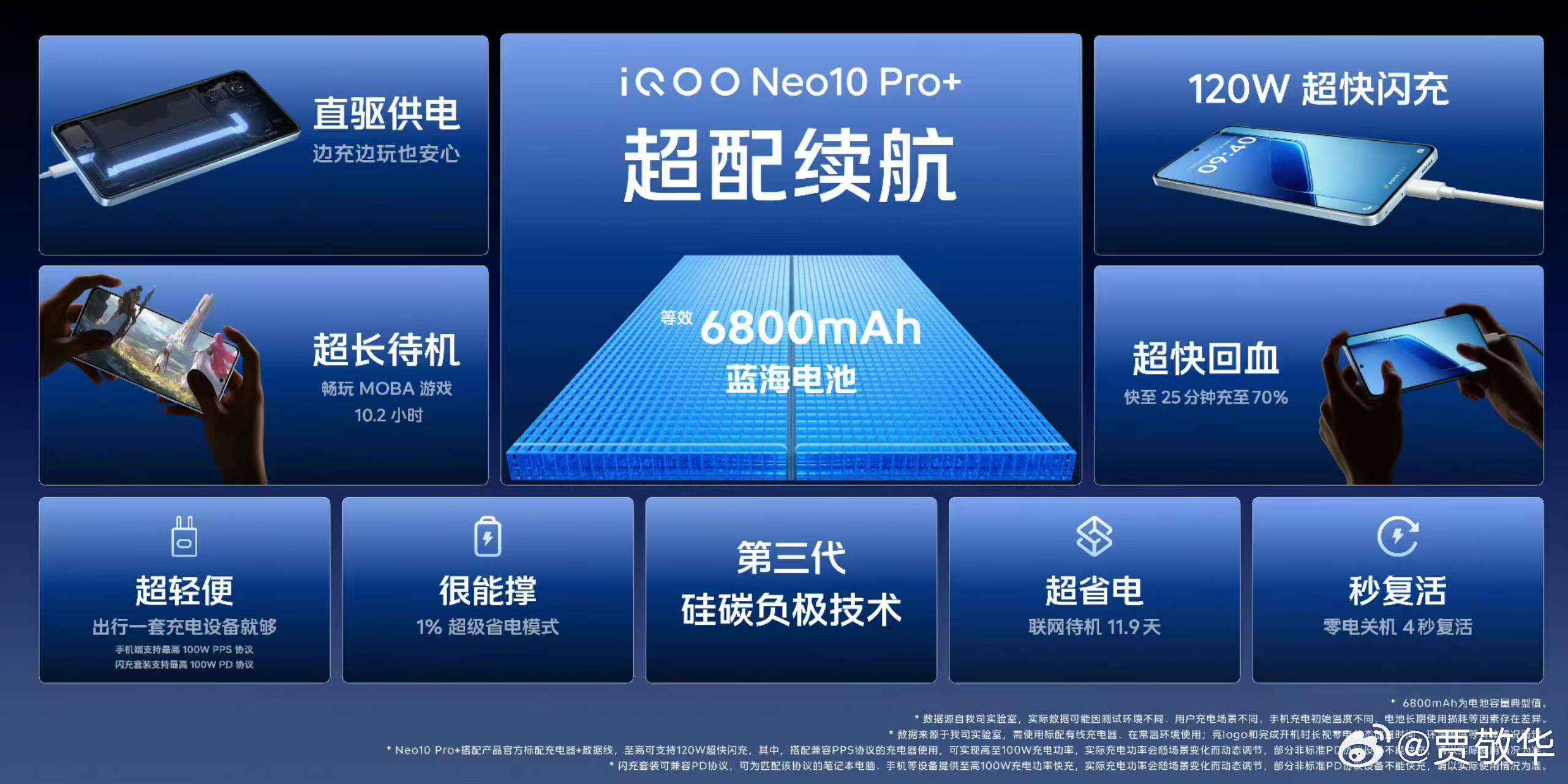 说说#iQOO Neo10 Pro+# 的续航吧，6800mAh超大容量蓝海电池