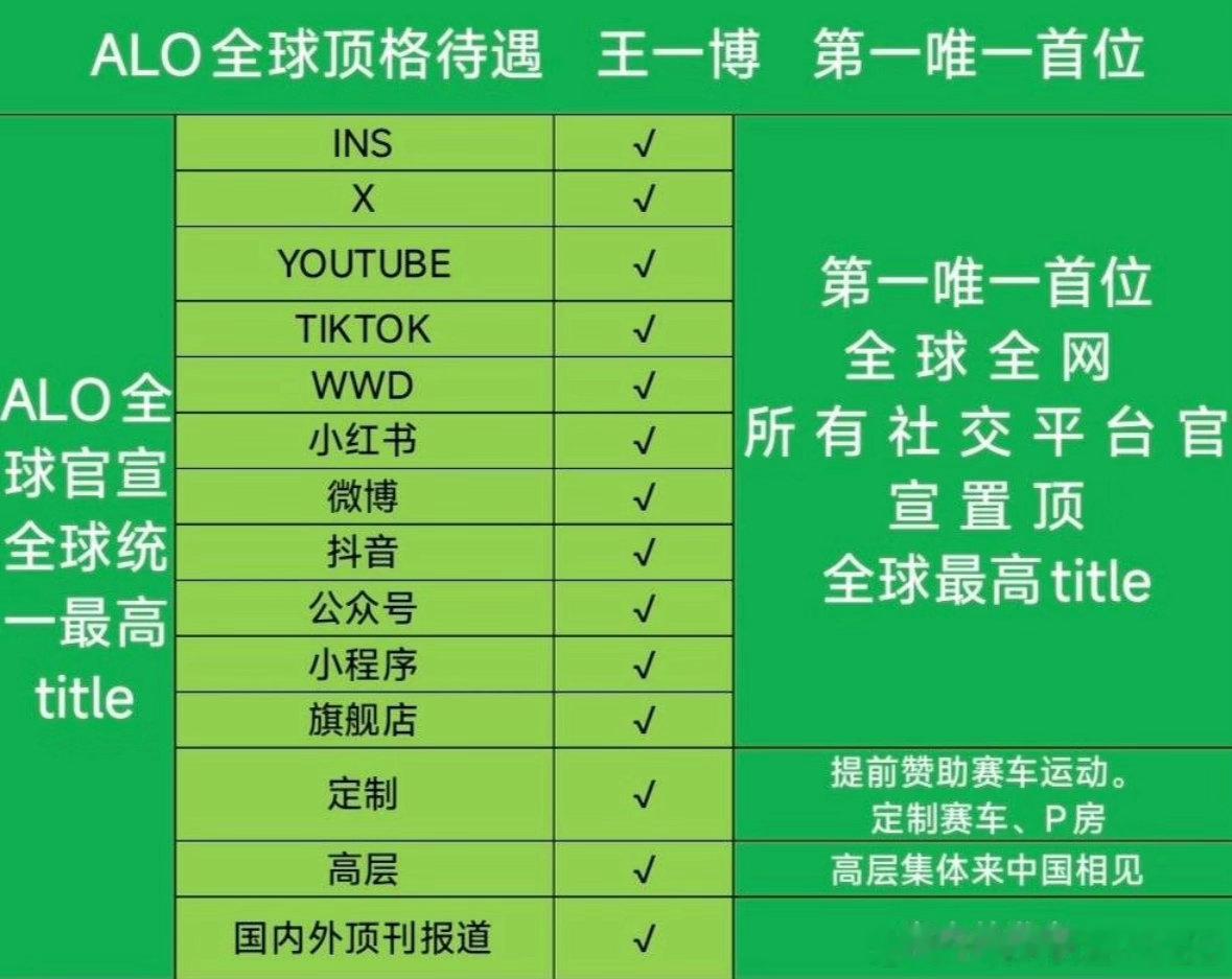 广场捡的一张图，有且仅有王一博[赞] ​​​