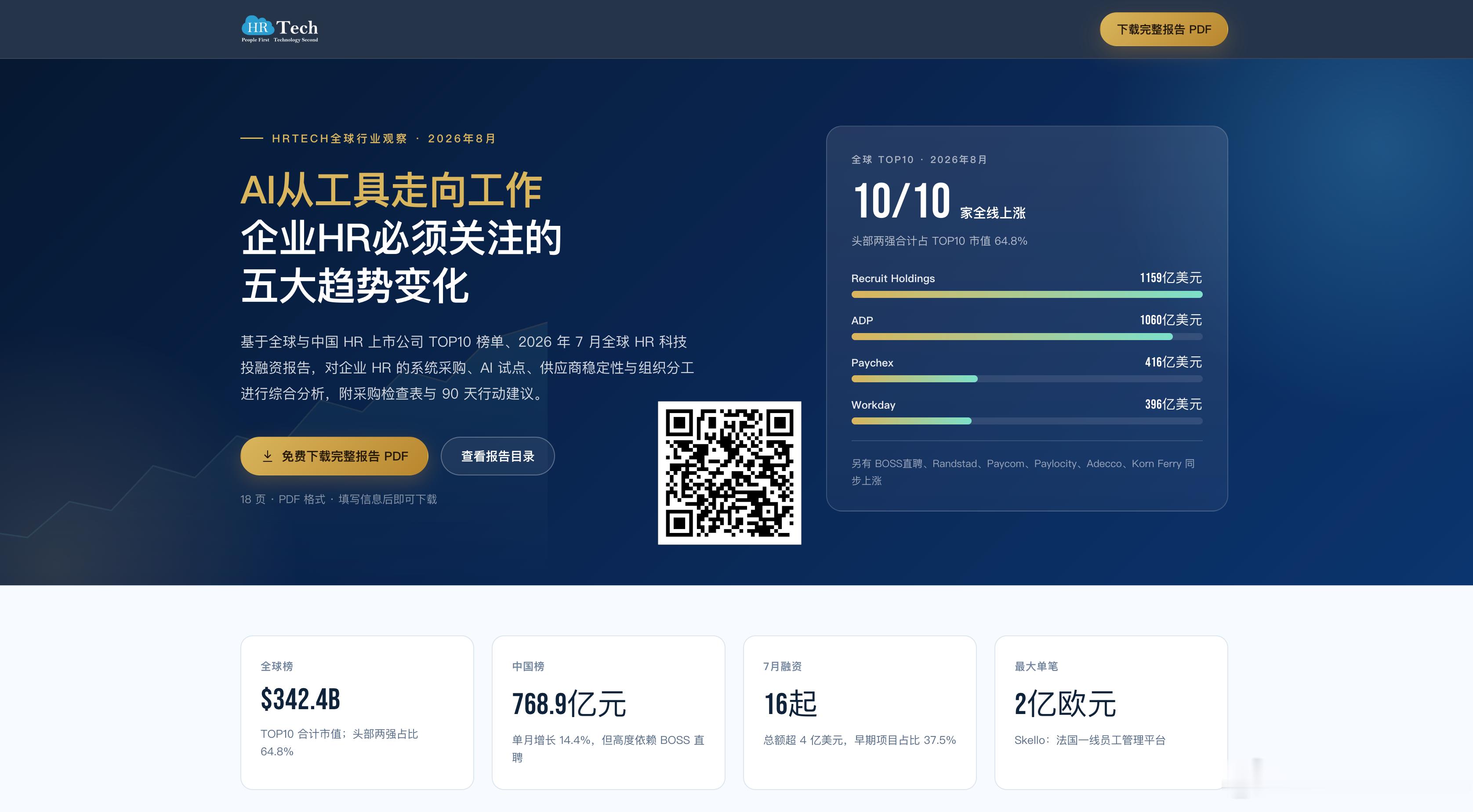 最近一个值得企业HR关注的变化是：AI正在从工具走向工作。基于HRTech最新全
