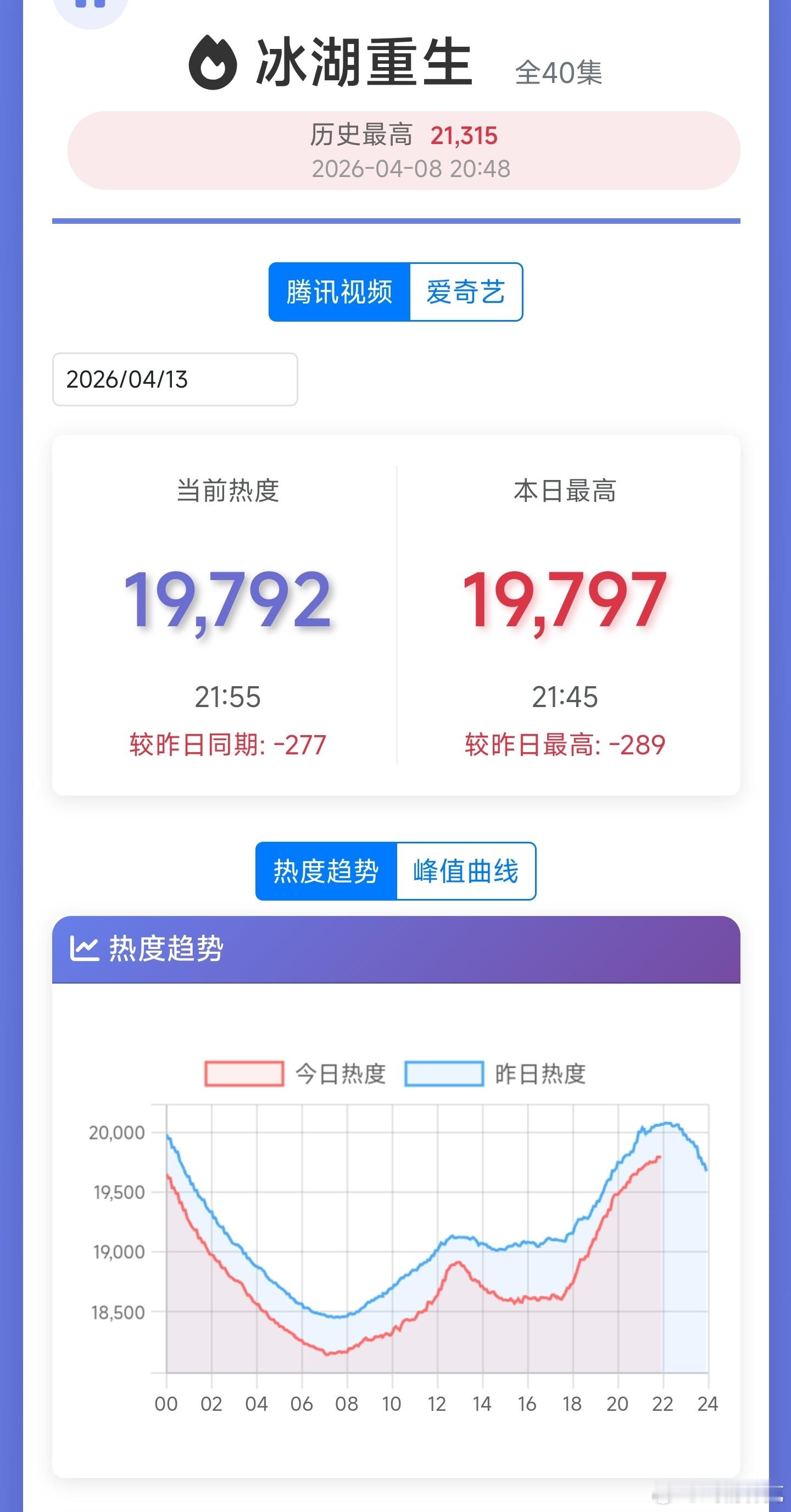冰湖重生 不如一次性放全集吧，每天钝刀割肉