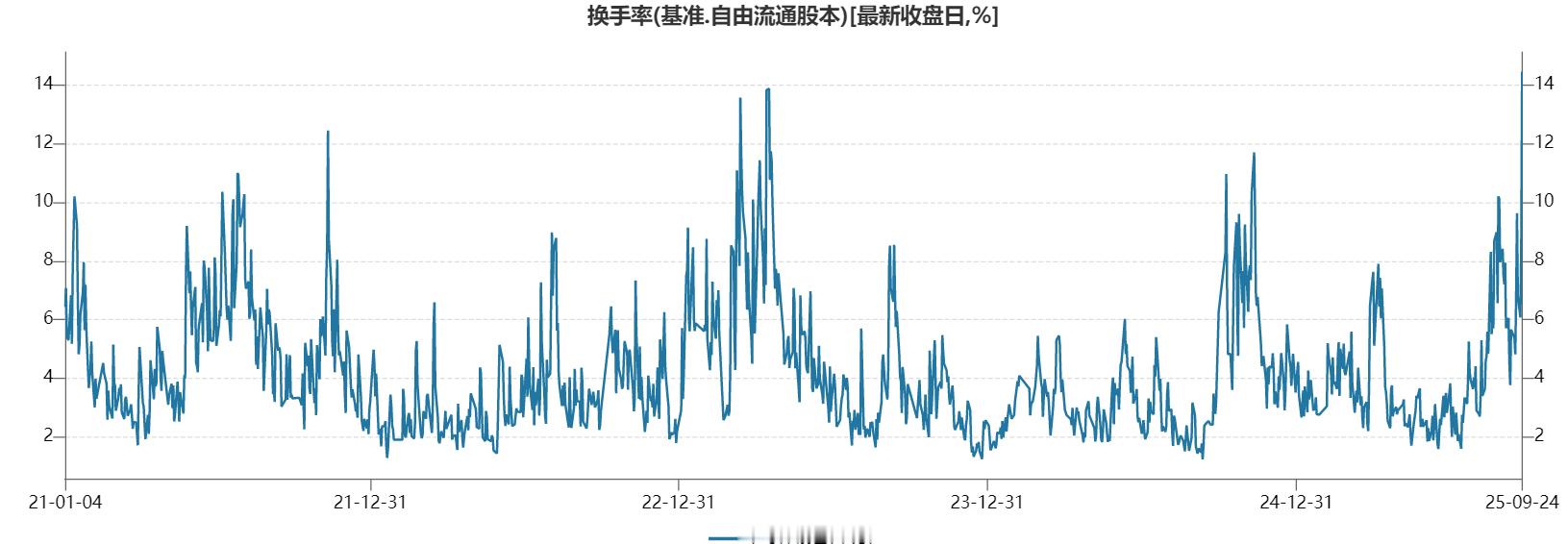 真是每年必炒光刻机。 ​​​