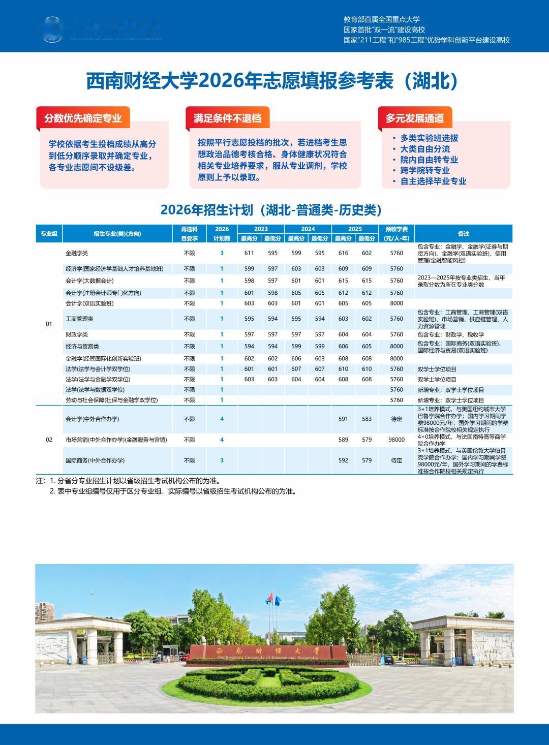 查到分数！湖北省多少分可以上西南财大？