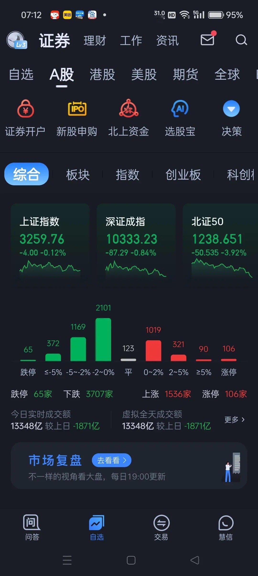 11.27早评：加速下跌风声渐起，大盘安全命系60分钟K线昨日A股大盘在券商板块