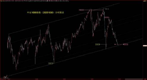 该说的、以及该表达的都已经及时到位，余下的自我欣赏 “菜园” 里的菜!