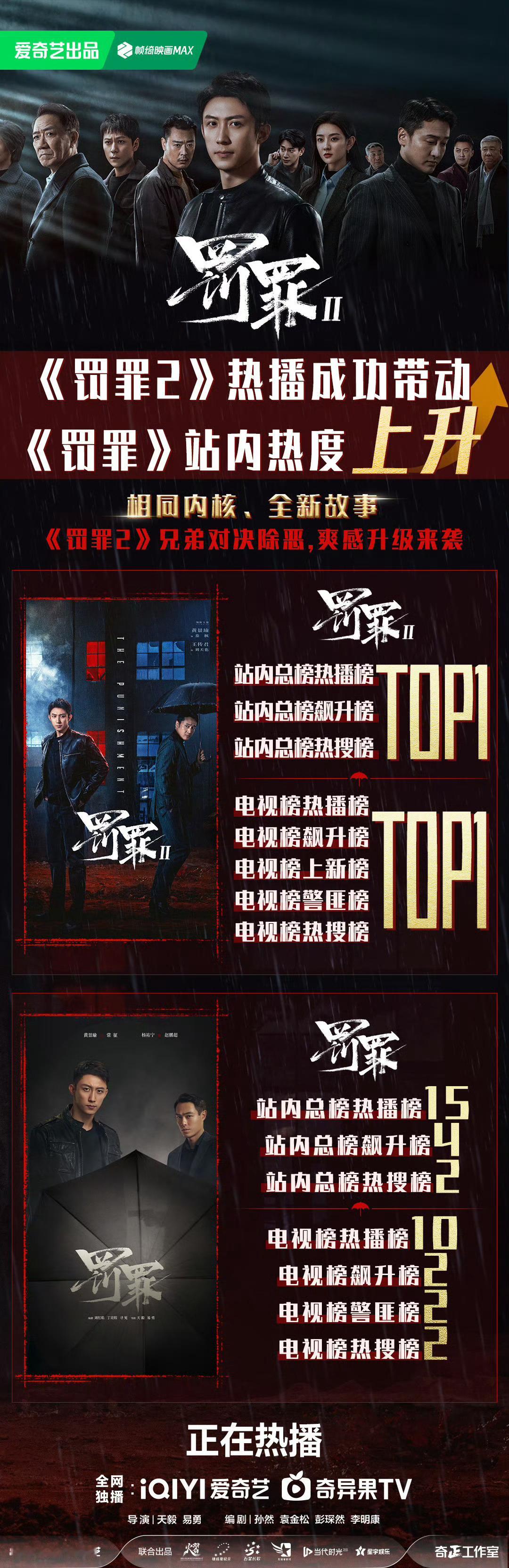 新华社评罚罪2哈哈哈，一觉醒来看到《罚罪2》开播过半的喜报，一堆的Top1，在同