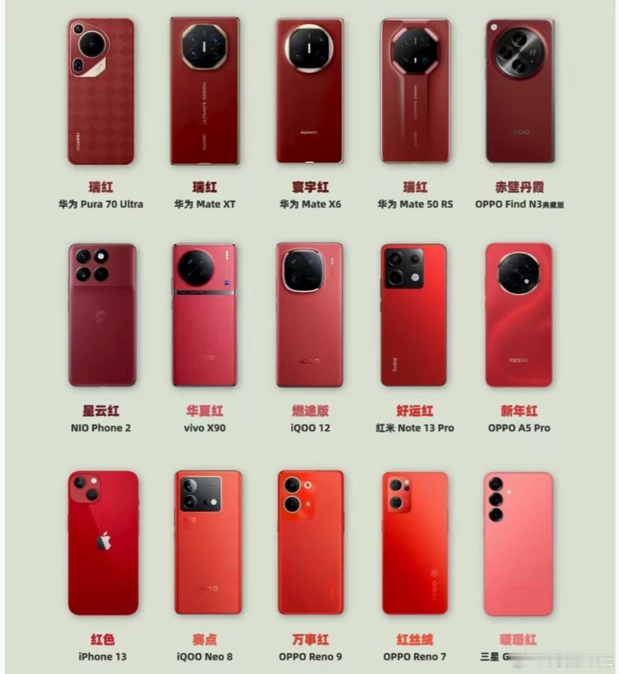 每年流行什么颜色就看苹果又会出什么新品配色，还有华为手机的红配色也很经典，202