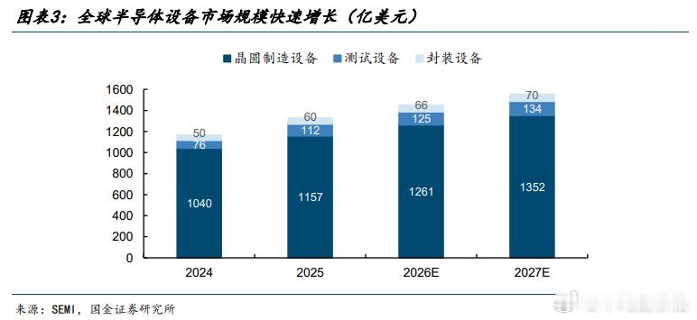 长鑫计划到 2026 年每月新增 5 万至 6 万片晶圆的产能，相应的设备采购支