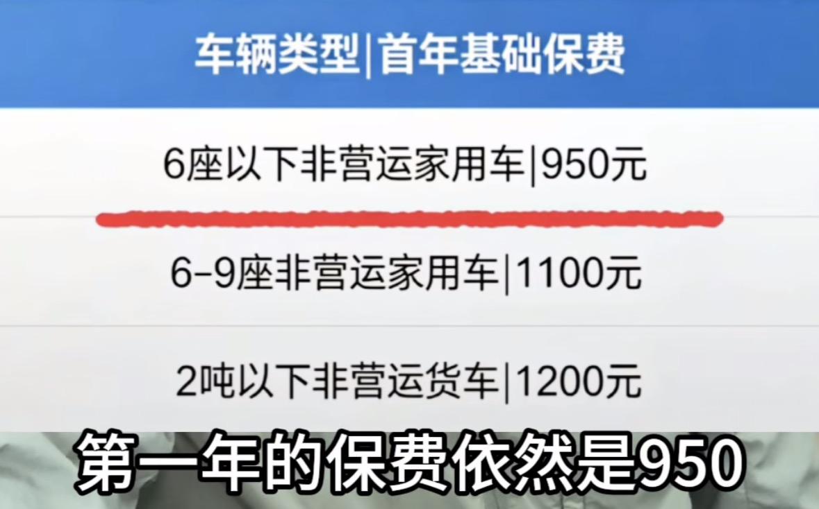 交强险出新规了，遵纪守法的好司机们终于迎来了史诗级加强，交强险费用最低只有四百多