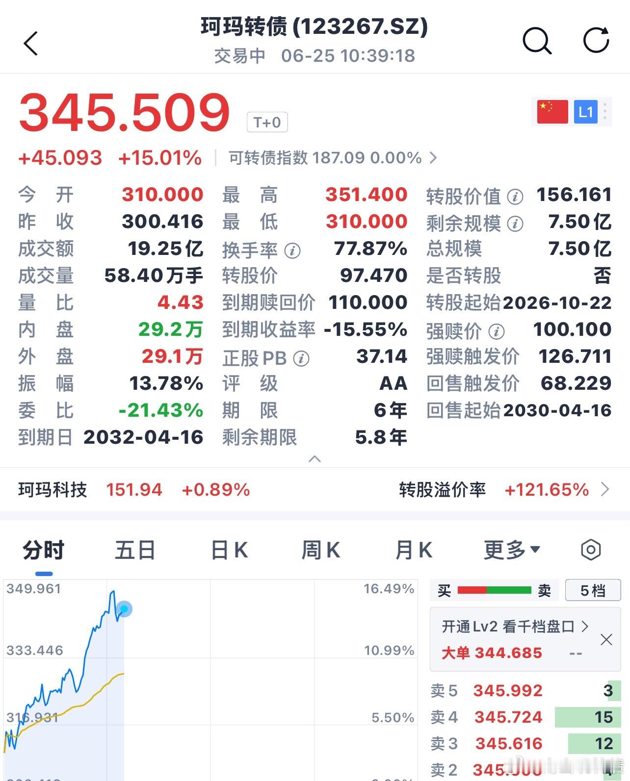 珂玛转债爬楼梯，百分之九十的人都拿不住的 